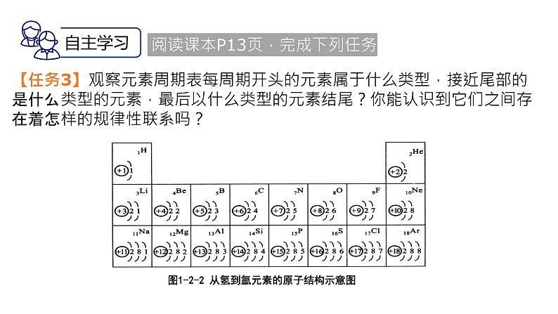 中职化学 高教版2021 农林牧渔类 同步课堂 主题一 第二节 元素周期律(课件)第5页