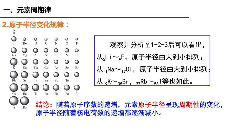 中职化学 高教版2021 农林牧渔类 同步课堂 主题一 第二节 元素周期律(课件)第7页