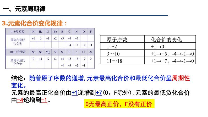 中职化学 高教版2021 农林牧渔类 同步课堂 主题一 第二节 元素周期律(课件)第8页