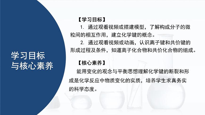 中職化學(xué) 高教版2021 農(nóng)林牧漁類 同步課堂 主題一 第四節(jié) 化學(xué)鍵（課件）第2頁(yè)