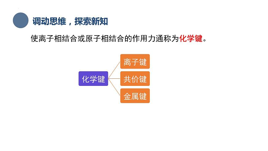 中職化學(xué) 高教版2021 農(nóng)林牧漁類 同步課堂 主題一 第四節(jié) 化學(xué)鍵（課件）第4頁(yè)