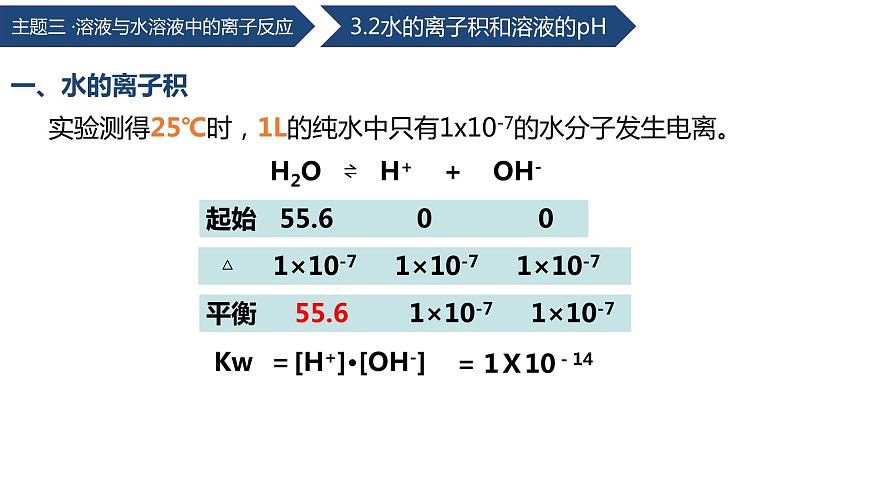 中職化學(xué) 高教版2021 農(nóng)林牧漁類 同步課堂 主題三 第二節(jié) 水的離子積和溶液的pH（課件）第8頁