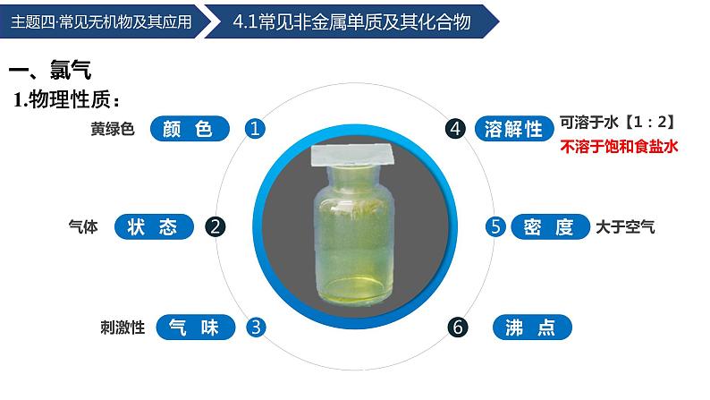 中职化学 高教版2021 农林牧渔类 同步课堂 主题四 第一节 常见非金属单质及其化合物(第1课时)(课件)第7页