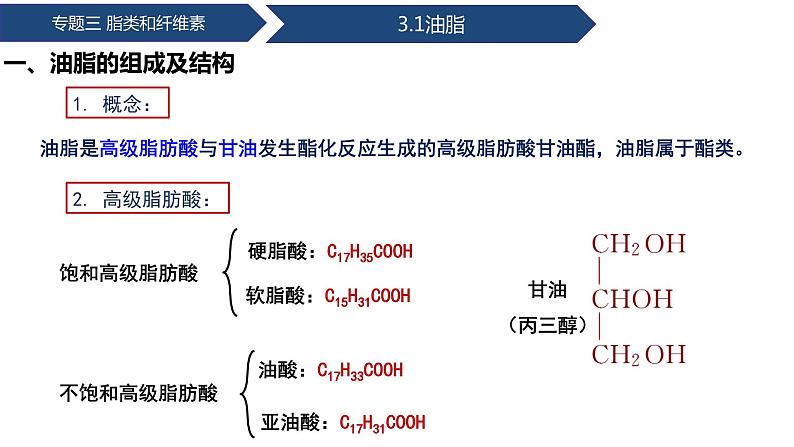 中职化学 高教版2021 农林牧渔类 同步课堂 专题三 第一节 油脂(课件)第6页