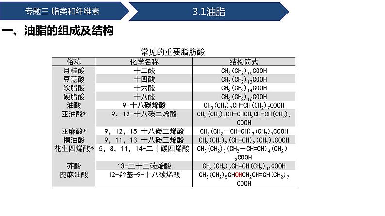 中职化学 高教版2021 农林牧渔类 同步课堂 专题三 第一节 油脂(课件)第7页