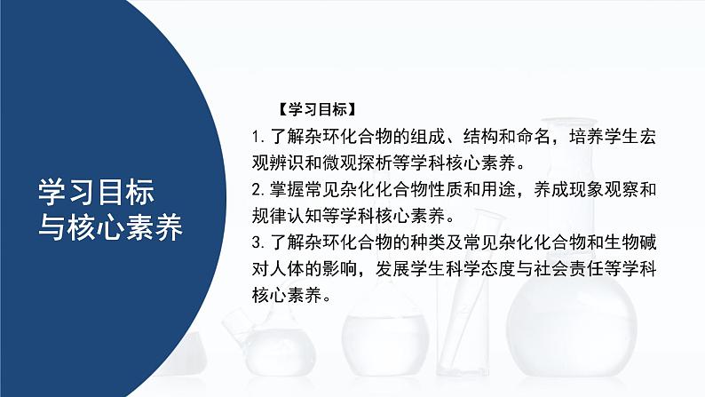 中职化学 高教版2021 农林牧渔类 同步课堂 专题四 第一节 杂环化合物(课件)02