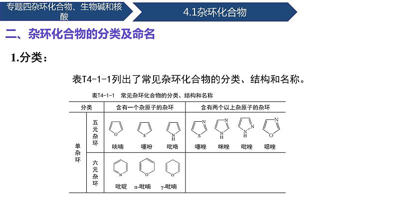 中职化学 高教版2021 农林牧渔类 同步课堂 专题四 第一节 杂环化合物(课件)08