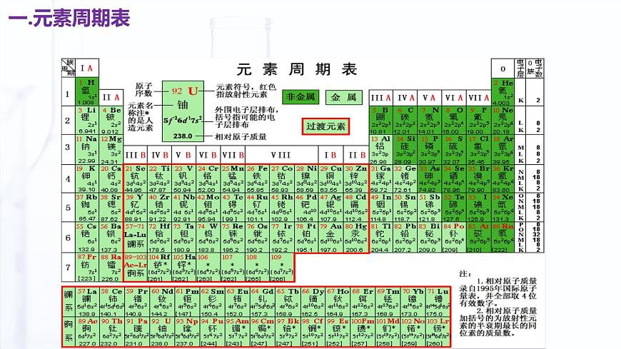 1.2 元素周期律（課件）【中職專用】高中化學(xué)（高教版2021醫(yī)藥衛(wèi)生類）第6頁