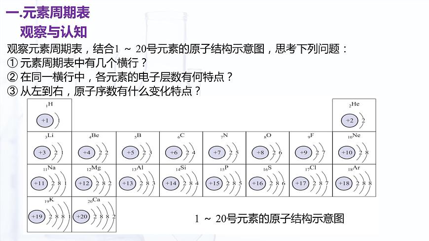1.2 元素周期律（課件）【中職專用】高中化學(xué)（高教版2021醫(yī)藥衛(wèi)生類）第8頁