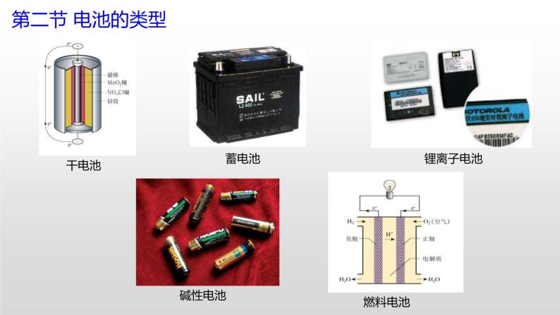 专题一 第二节 电池的类型【中职专用】高中化学（高教版2021加工制造类） 课件+同步练习含解析卷04