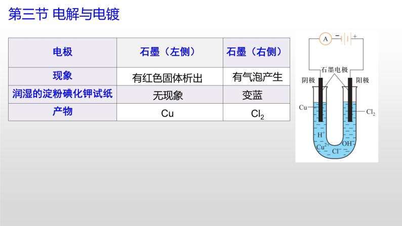 专题一 第三节 电解与电镀【中职专用】高中化学（高教版2021加工制造类） 课件+同步练习含解析卷05