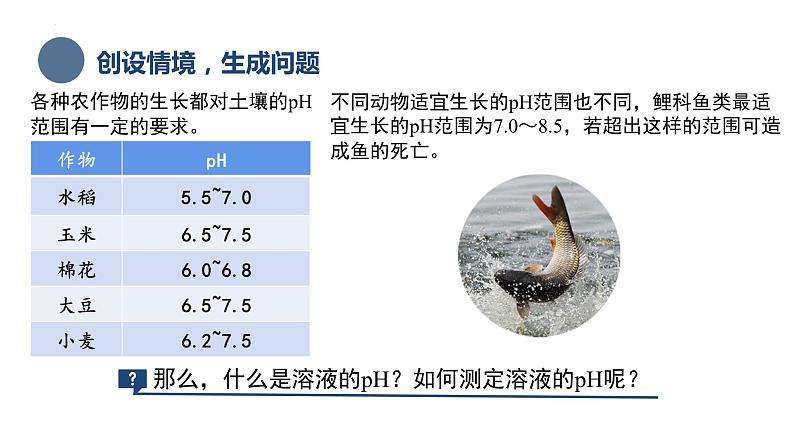 主题三 第三节 水的离子积和溶液的pH(课件)【中职专用】高中化学(高教版2021加工制造类)第4页