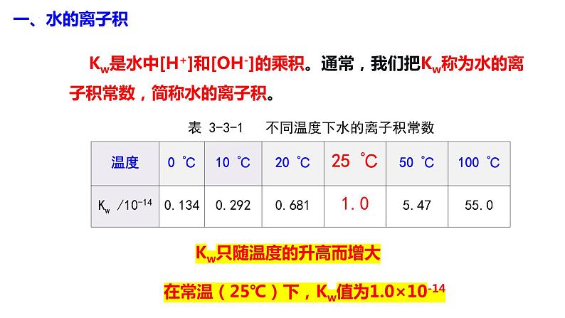 主题三 第三节 水的离子积和溶液的pH(课件)【中职专用】高中化学(高教版2021加工制造类)第8页
