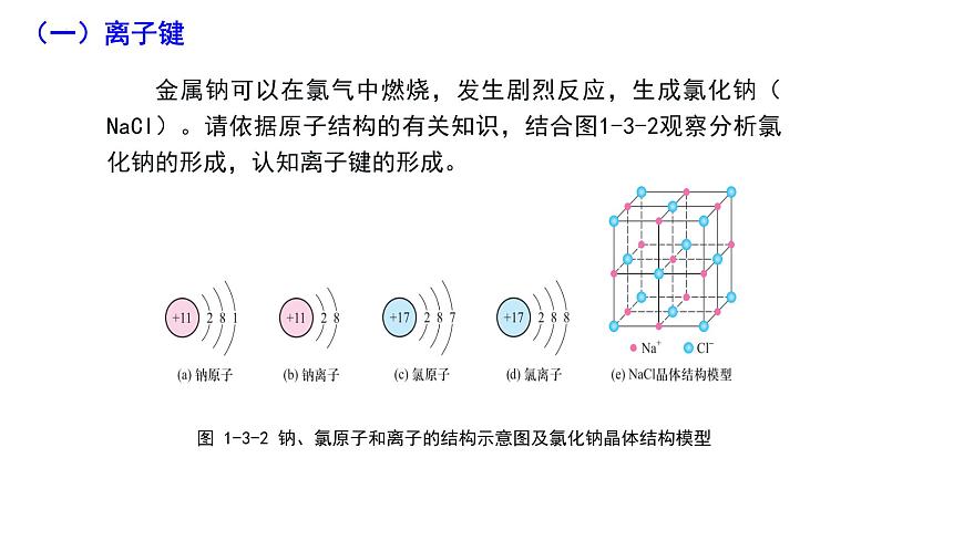 主題一 第三節(jié) 化學(xué)鍵（課件）【中職專用】高中化學(xué)（高教版2021加工制造類）第5頁