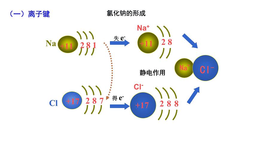 主題一 第三節(jié) 化學(xué)鍵（課件）【中職專用】高中化學(xué)（高教版2021加工制造類）第6頁