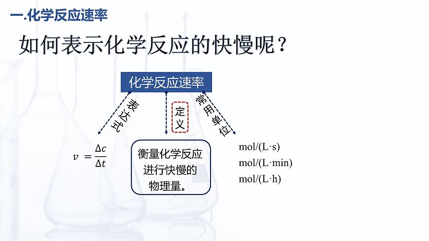 2.2 化學(xué)反應(yīng)速率（課件）-【中職專用】高中化學(xué)（高教版2021·通用類）第4頁