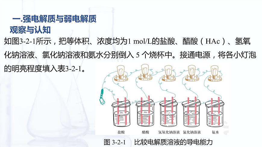 3.2 弱電解質(zhì)的解離平衡（課件）-【中職專用】高中化學(xué)（高教版2021通用類）第4頁(yè)