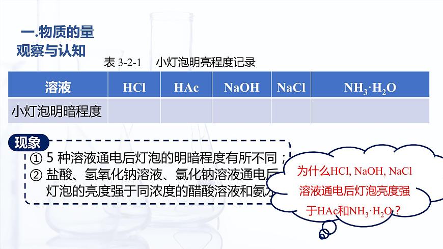 3.2 弱電解質(zhì)的解離平衡（課件）-【中職專用】高中化學(xué)（高教版2021通用類）第5頁(yè)