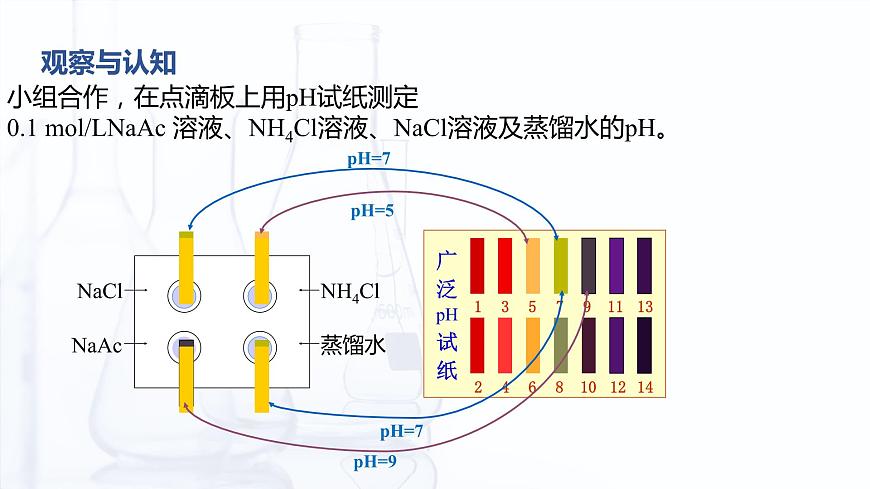 3.5 鹽的水解（課件）-【中職專用】高中化學(xué)（高教版2021通用類）第5頁(yè)