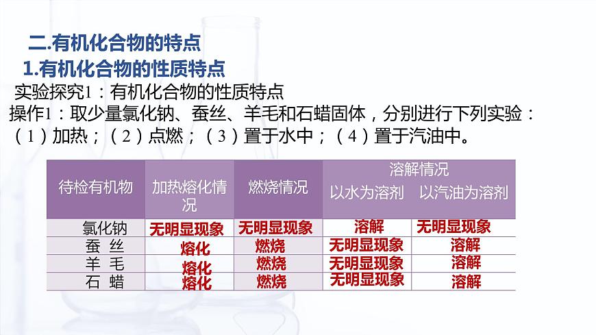 5.1 有機(jī)化合物的特點和分類（課件）-【中職專用】高中化學(xué)（高教版2021通用類）第7頁
