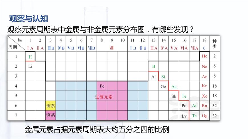 4.2.1 金屬單質(zhì)（課件）-【中職專用】高中化學（高教版2021通用類）第3頁