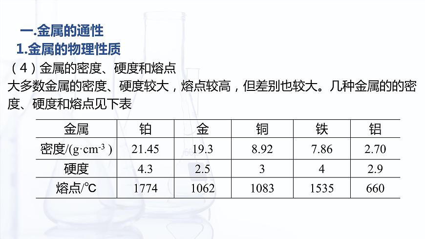 4.2.1 金屬單質(zhì)（課件）-【中職專用】高中化學（高教版2021通用類）第6頁