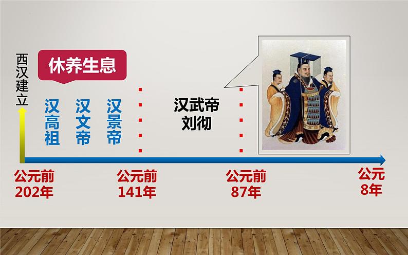 第4课 汉朝大一统格局的巩固 (课件)-【中职】高一历史同步课件(高教版)04