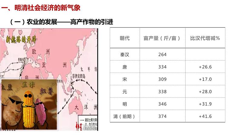 第12课 社会的繁盛与潜伏危机 (课件)-【中职】高一历史同步(高教版)06