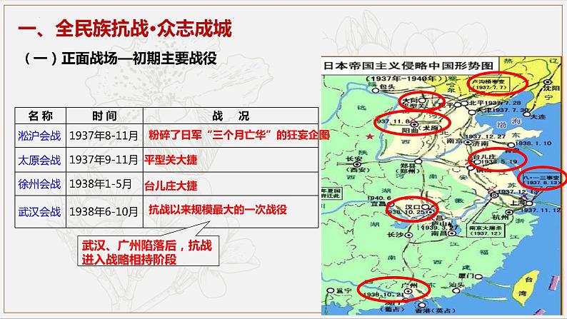第20课 抗日战争的胜利 (课件)-【中职】高一历史同步(高教版)04