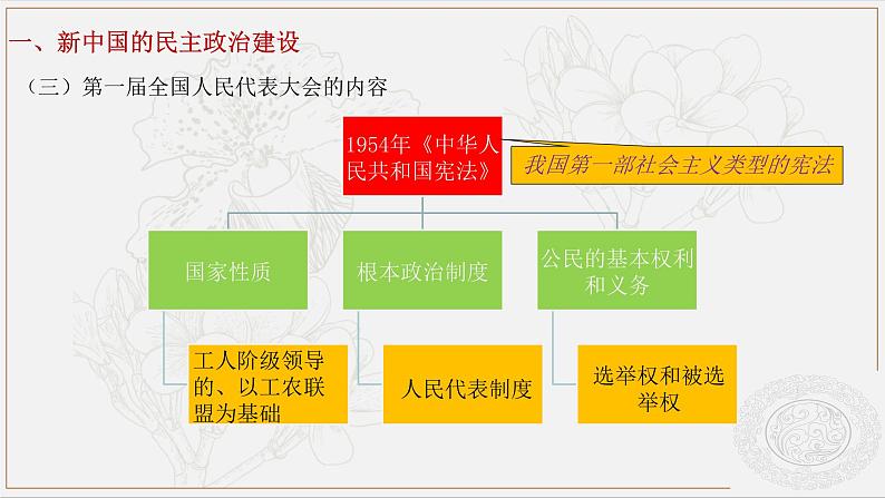 第23课 走向社会主义 (课件)-【中职】高一历史同步(高教版)06