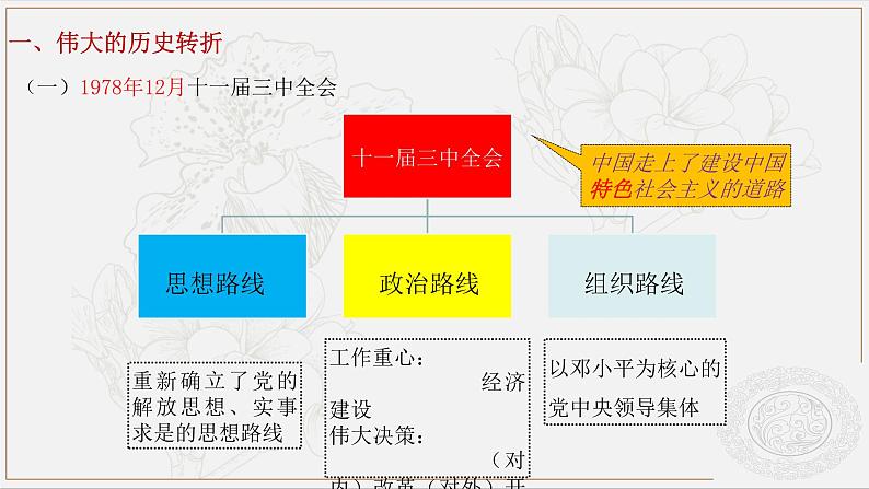 第25课 从计划经济到市场经济 (课件)-【中职】高一历史同步(高教版)第4页