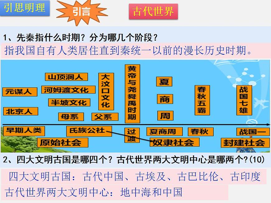 第一章 第一節(jié) 先秦時期的社會概況-【中職】高一歷史同步課件第3頁