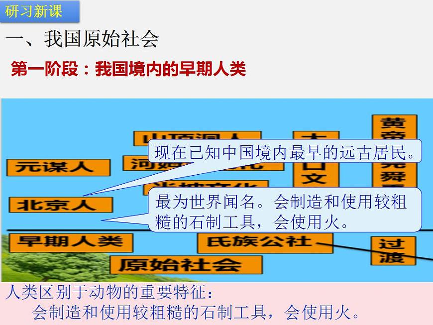 第一章 第一節(jié) 先秦時期的社會概況-【中職】高一歷史同步課件第4頁