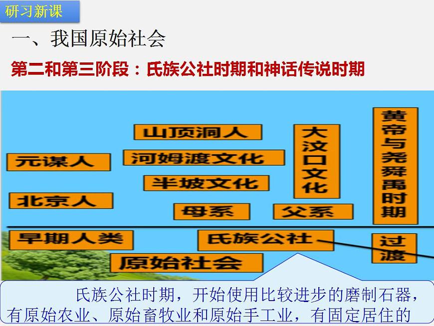 第一章 第一節(jié) 先秦時期的社會概況-【中職】高一歷史同步課件第5頁