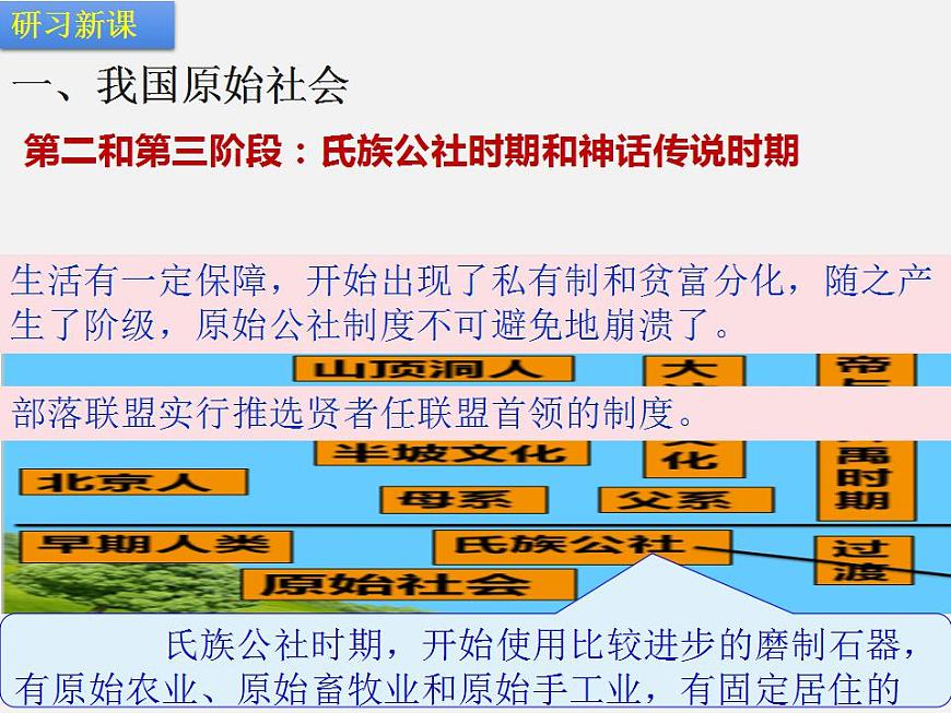第一章 第一節(jié) 先秦時期的社會概況-【中職】高一歷史同步課件第6頁