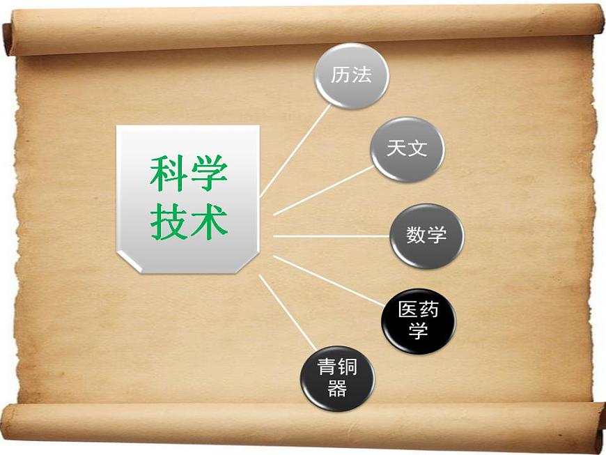 第一章 第三節(jié) 科學(xué)技術(shù)（課件）-【中職】高一歷史同步課件第2頁(yè)