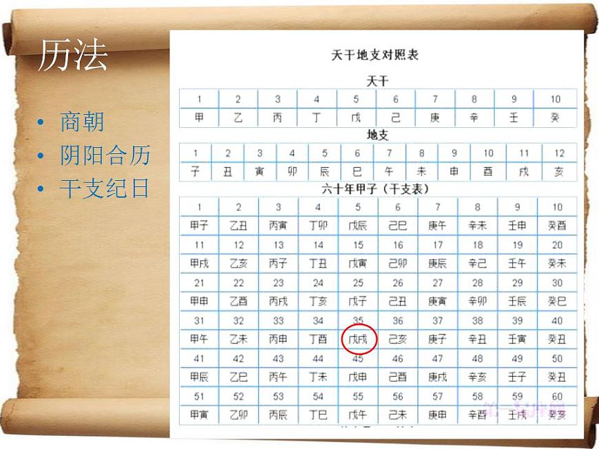 第一章 第三節(jié) 科學(xué)技術(shù)（課件）-【中職】高一歷史同步課件第4頁(yè)