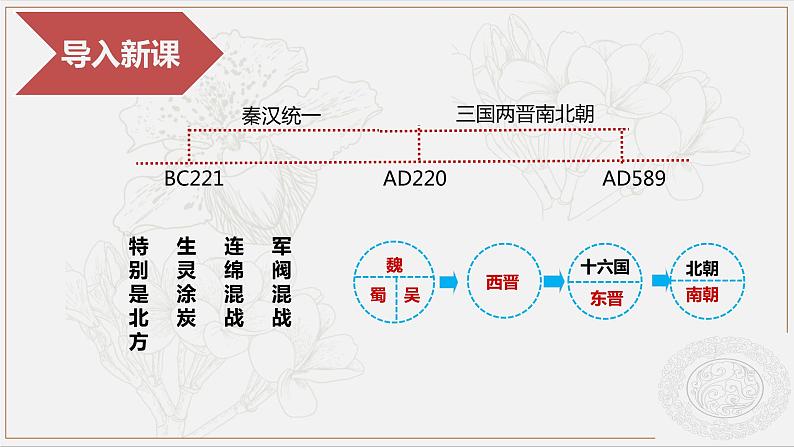 第6课 人口南移与民族融合--中职历史课件第2页