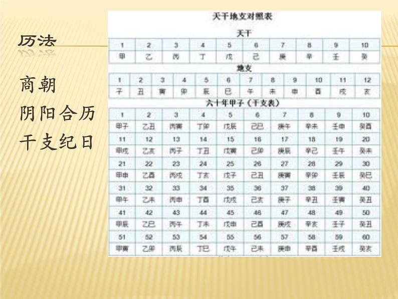 第一章第三节 科学技术 课件第4页