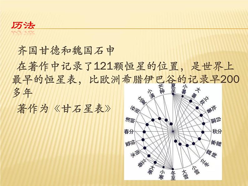 第一章第三节 科学技术 课件第6页