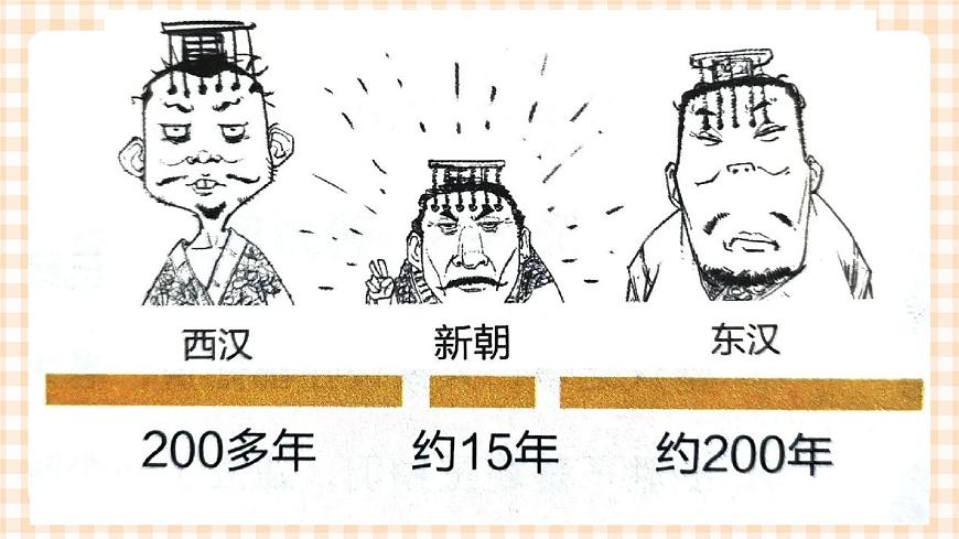 第4課 《漢朝大一統(tǒng)格局的鞏固》 課件第2頁(yè)