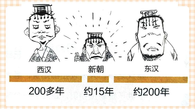 第4课 《汉朝大一统格局的巩固》 课件02