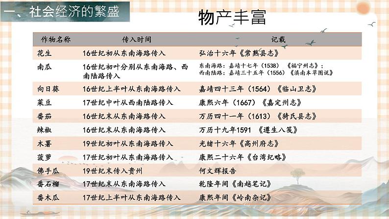 第12课 社会的繁荣与潜伏的危机 课件第6页