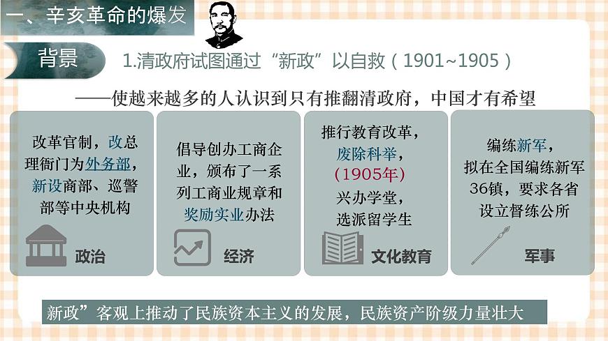 第15課  辛亥革命與中華民國的建立（教學(xué)課件）-【中職專用】《中國歷史》同步教學(xué)優(yōu)質(zhì)課件（高教版·全一冊）第4頁