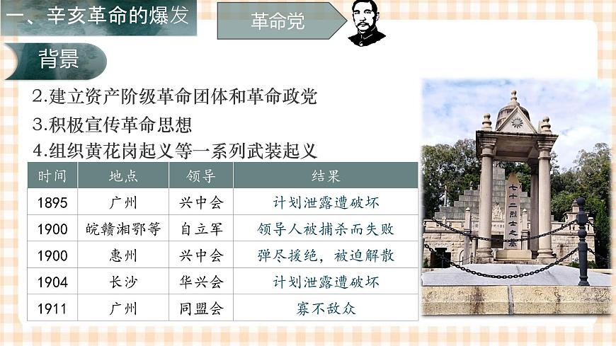 第15課  辛亥革命與中華民國的建立（教學(xué)課件）-【中職專用】《中國歷史》同步教學(xué)優(yōu)質(zhì)課件（高教版·全一冊）第7頁