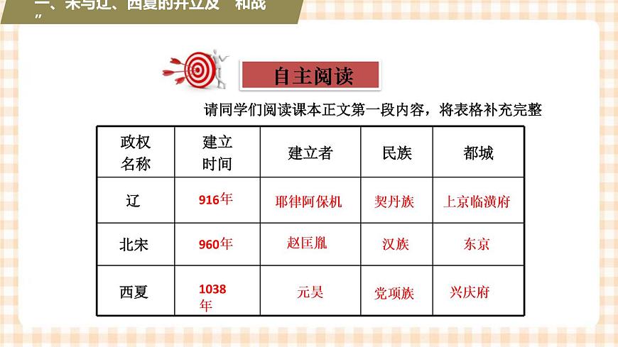 第9課++從政權(quán)并立到元朝統(tǒng)一（教學(xué)課件）-【中職專用】《中國(guó)歷史》同步精品課堂（高教版·全一冊(cè)）第3頁(yè)