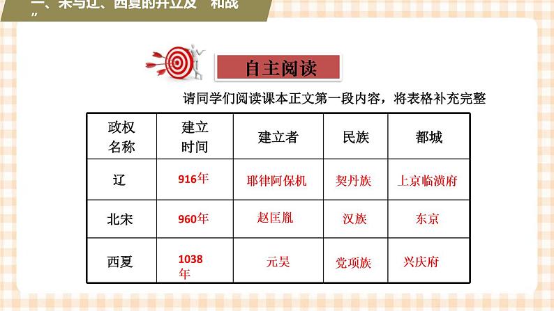 第9课 从政权并立到元朝统一(课件+练习)-【中职专用】《中国历史》同步精品课堂(高教版·全一册)03