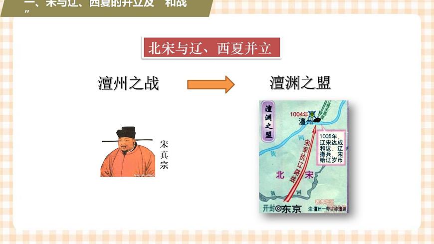 第9課++從政權(quán)并立到元朝統(tǒng)一（教學(xué)課件）-【中職專用】《中國(guó)歷史》同步精品課堂（高教版·全一冊(cè)）第6頁(yè)
