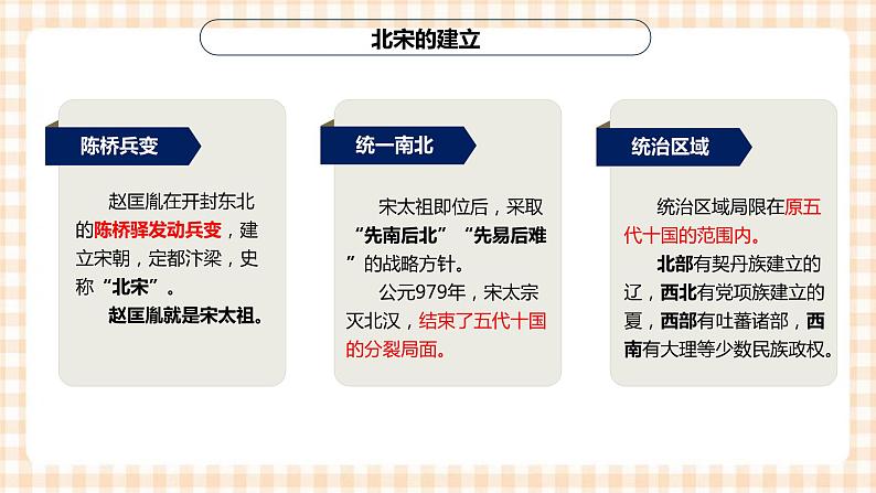 第9课 从政权并立到元朝统一 课件-- 高教版中职高一历史全一册05
