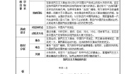 中职历史高教版中国历史第17课 新民主主义革命的兴起优质教学设计